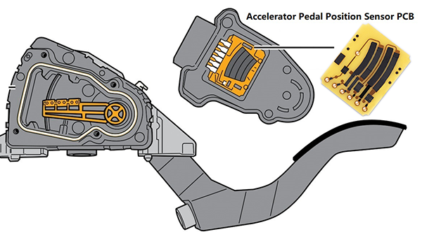 Accelerator Pedal Position Sensor PCB